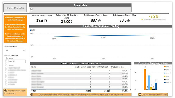 Custom tracking options on channel incentive platform